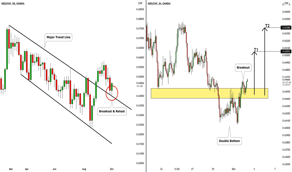 NZDCHF: Still Very Bullish Outlook 🇳🇿🇨🇭