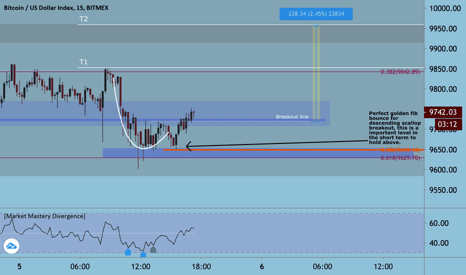 #Bitcoin : Descending scallop once again!
