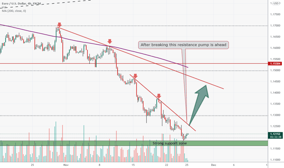 EURUSD heavy pump is ahead after breaking resistance