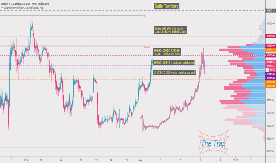 The Trap of Bitcoin 1, The deadly slow poison of low volume