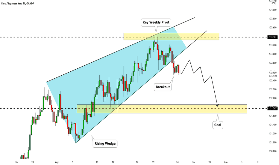EURJPY: Confirmed Breakout & Update 🇪🇺🇯🇵