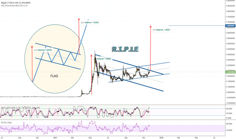 R.I.P.LE Ripple USD (XRP/USD)