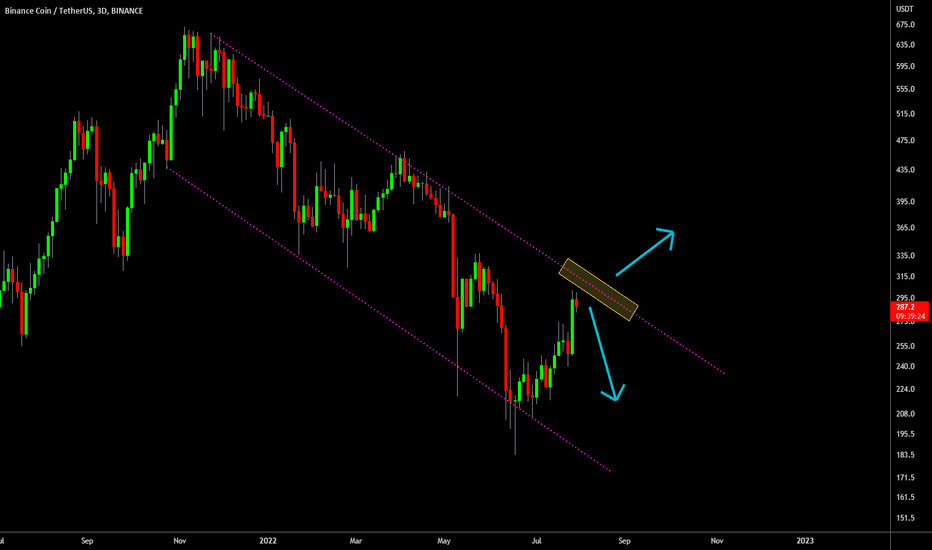 🔥 BNB Reached Key Area: Bullish Break Out Or Continue Bear?