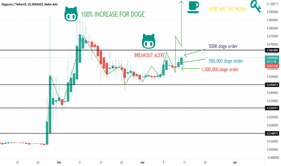 100% Increasing expecting for DOGE into SHORT TERM - DATA SHOWS 