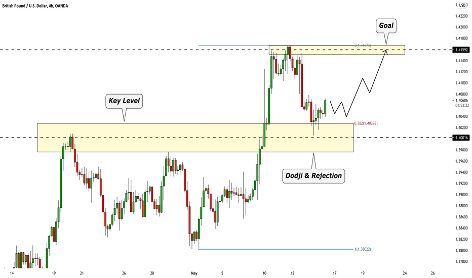 GBPUSD: Bullish Continuation From Key Level 🇬🇧🇺🇸