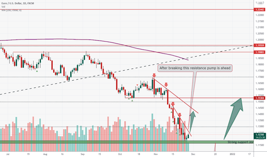 EURUSD heavy pump is ahead wait for breakouts