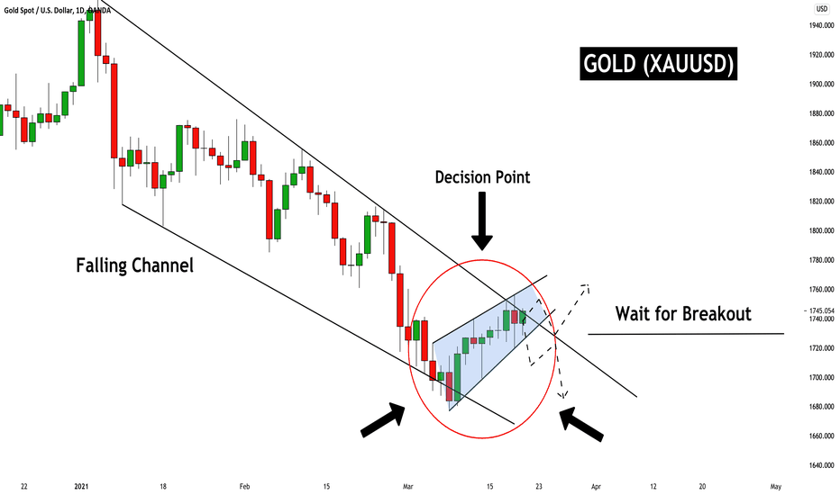 GOLD (XAUUSD): Waiting For Important DECISION Next Week