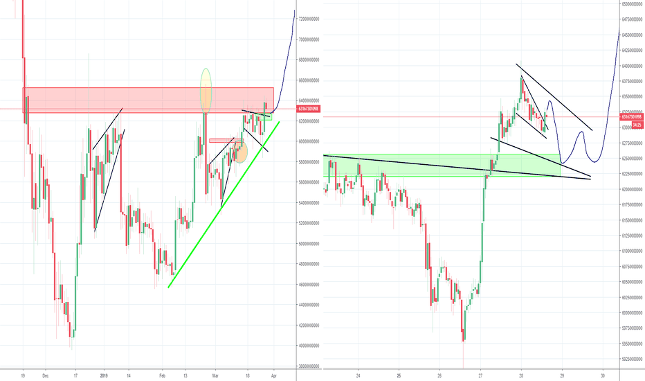 Alt market more Bullish than Bitcoin, Part 3