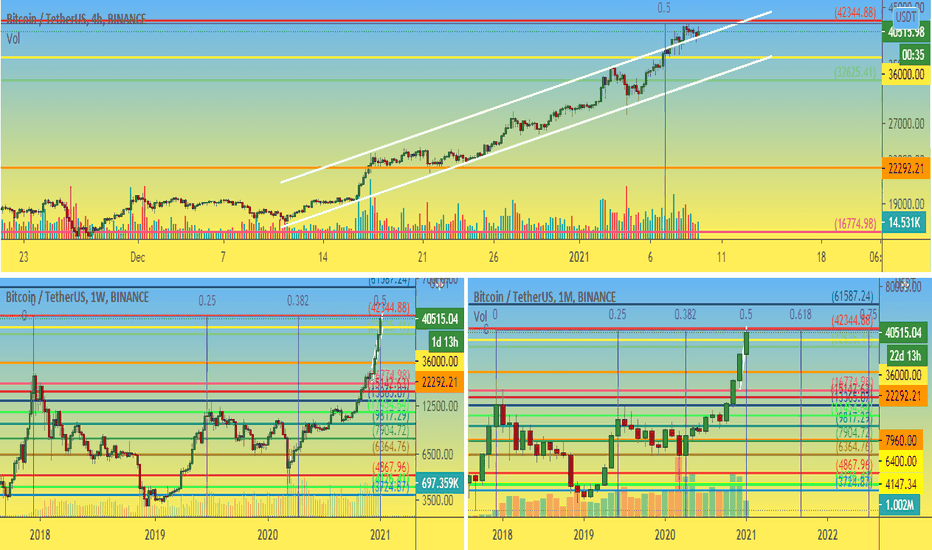 BTC 4h 1W 1M Weekly section: Bitcoin weekend №5