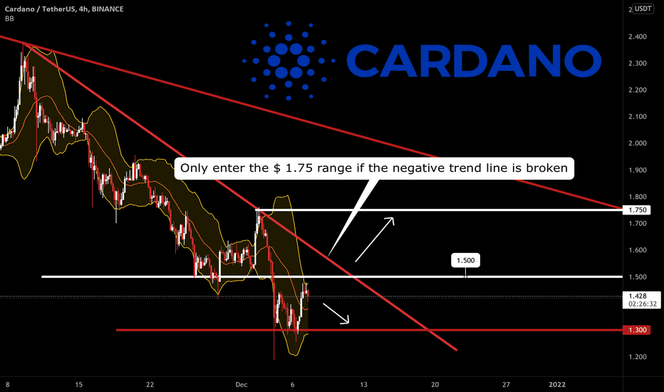 ADA - Everything Depends On The Negative Trend Line