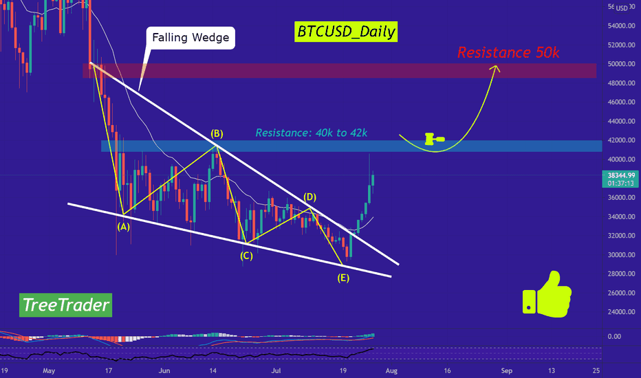 BTC has touched a great resistance what can happen from here?