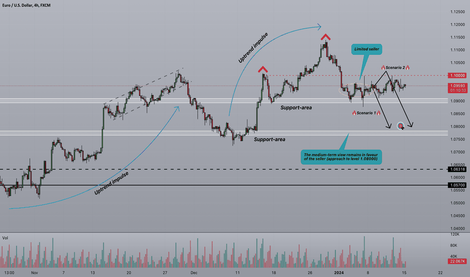 ⚡️Strifor || EURUSD-15/01/2024