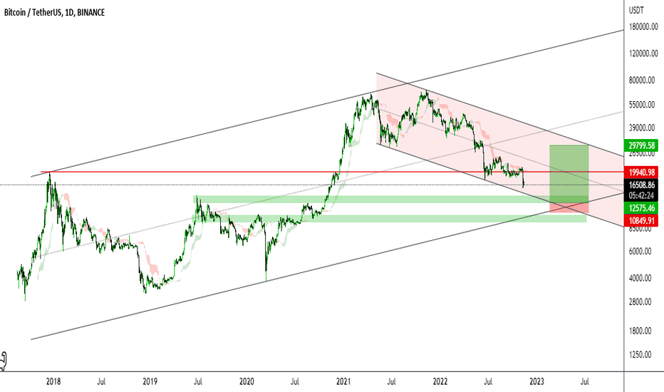 BITCOIN:D1