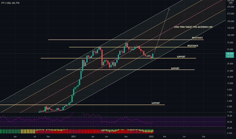 FTT : IS BOTTOMED AND BACK? 