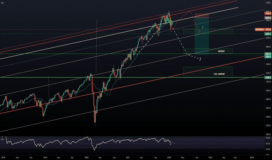 SPX - Shift on Targets