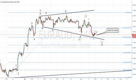 EURAUD
