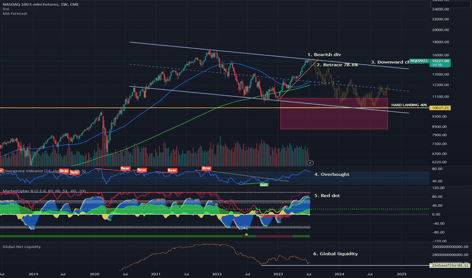 Time for a pullback