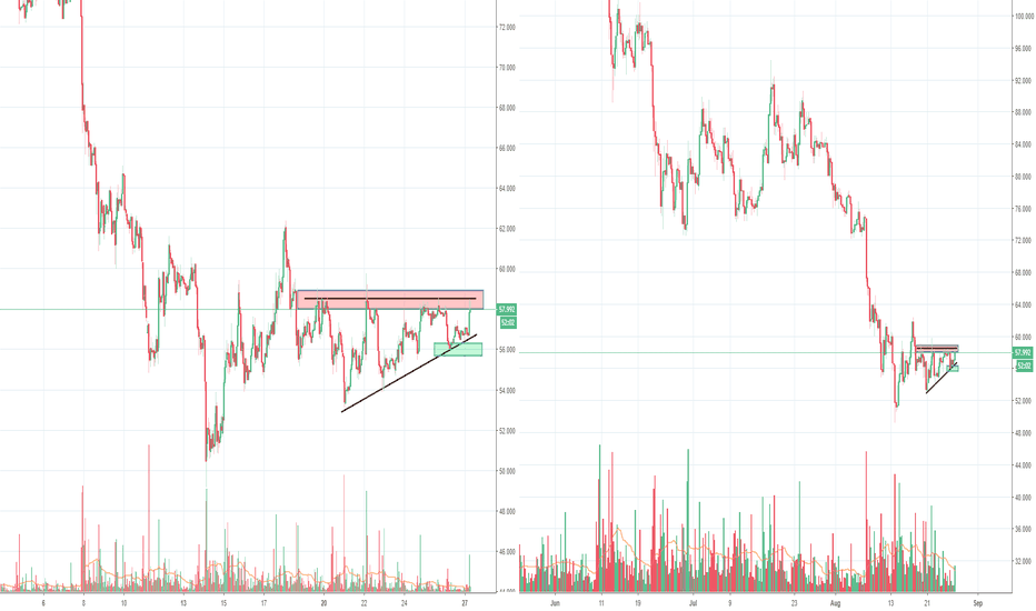 LTC seems to be ready to break the resistance