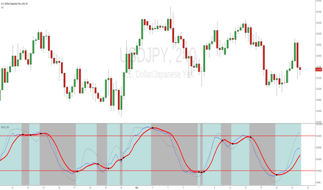 Stoch_VX3