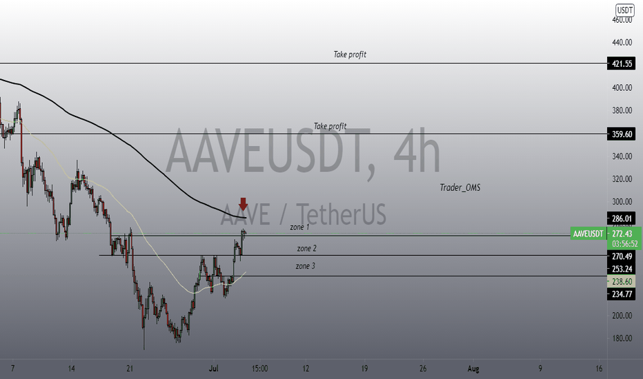 AAVEUSDT pump?