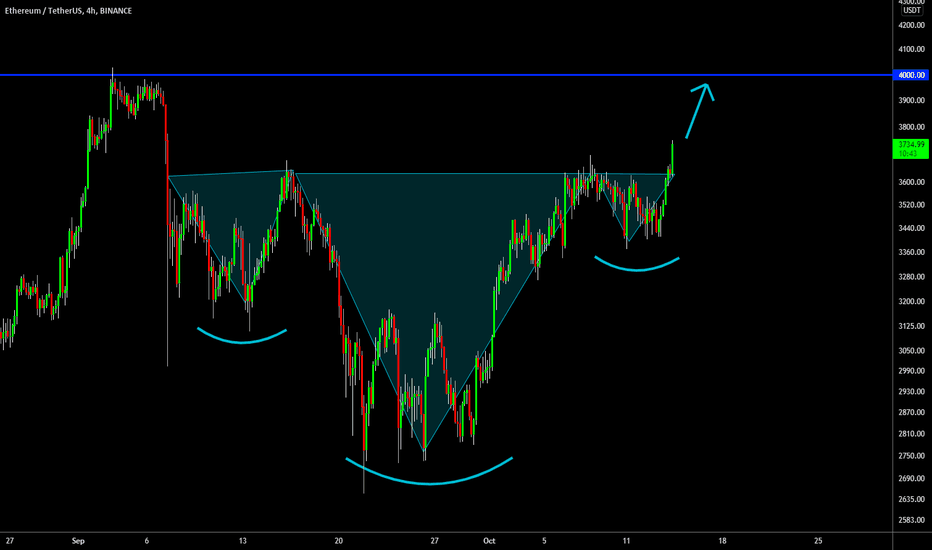 🔥 Ethereum Inverse Head & Shoulders: $4000 Target