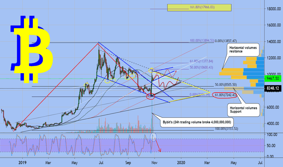 Bitcoin what the next?