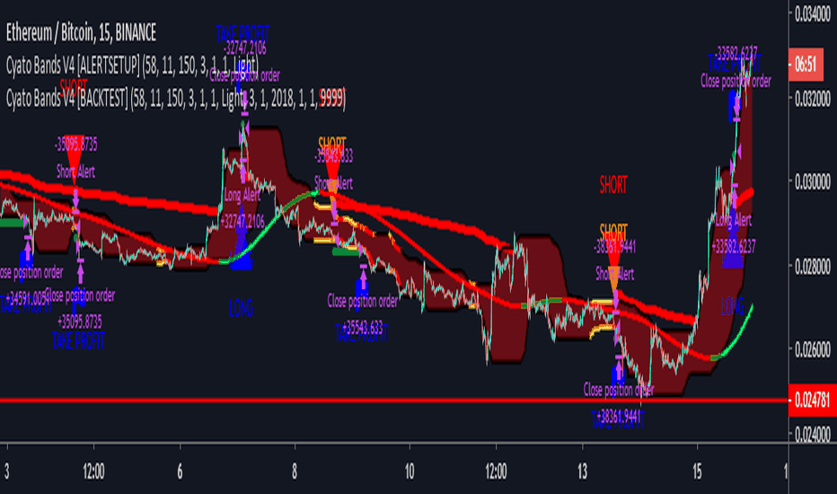 Cyatophilum Bands Pro Trader V4 [ALERTSETUP]