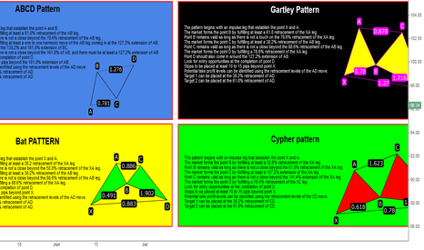 Advanced Patterns
