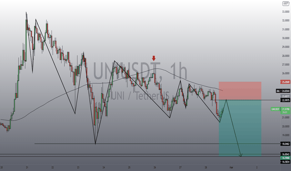 UNIUSDT short