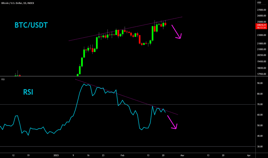 🔥 Bitcoin Is Showing A Warning: Bearish Divergence