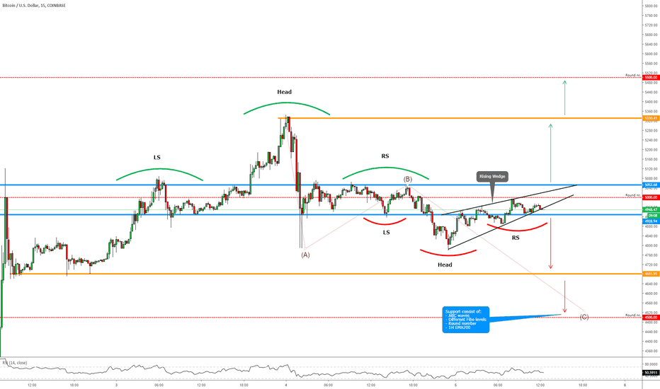 BITCOIN - About the Patterns, Bearish Confirmation Area