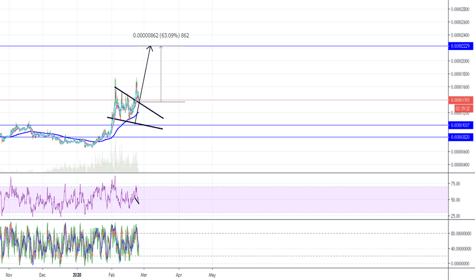 $Aion Update
