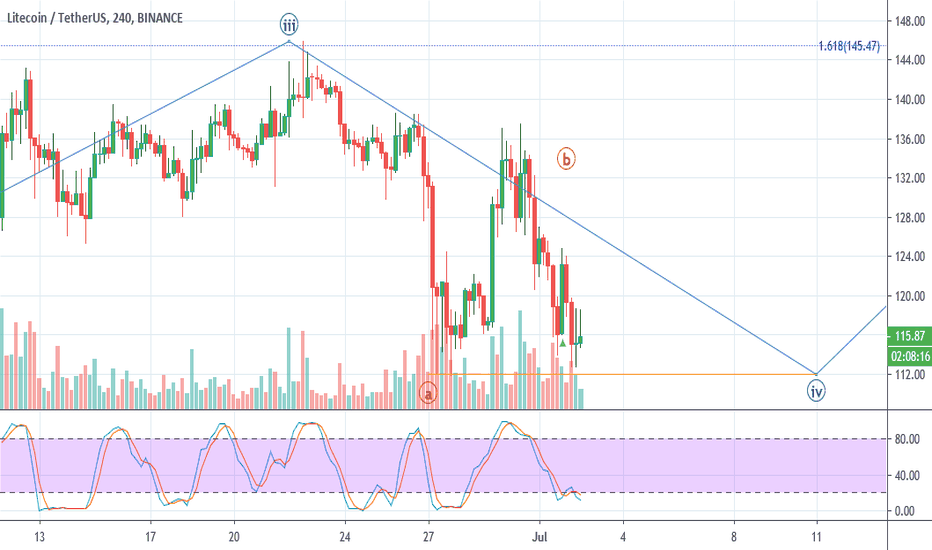 LTC : USDT , 2° UPDATE, 4 H TIME FRAME AND ELLIOTT WAVE. BINANCE