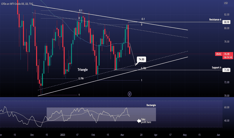 WTI CRUDE OIL Bearish under the 1day MA50