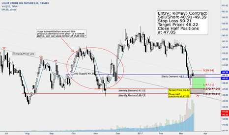 Oil - Still Seeking a Bottom?