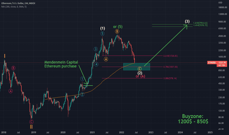 ETH - Hold the line!