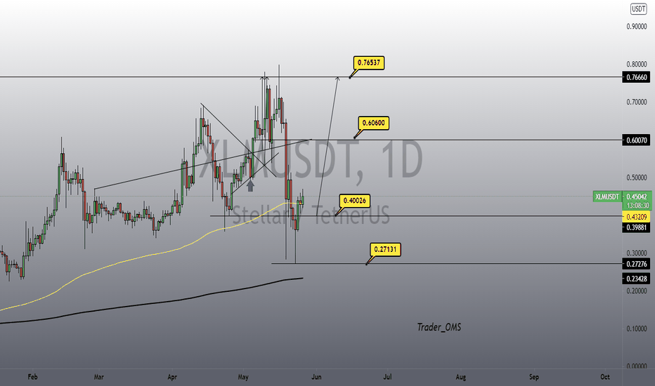 XLM pump?