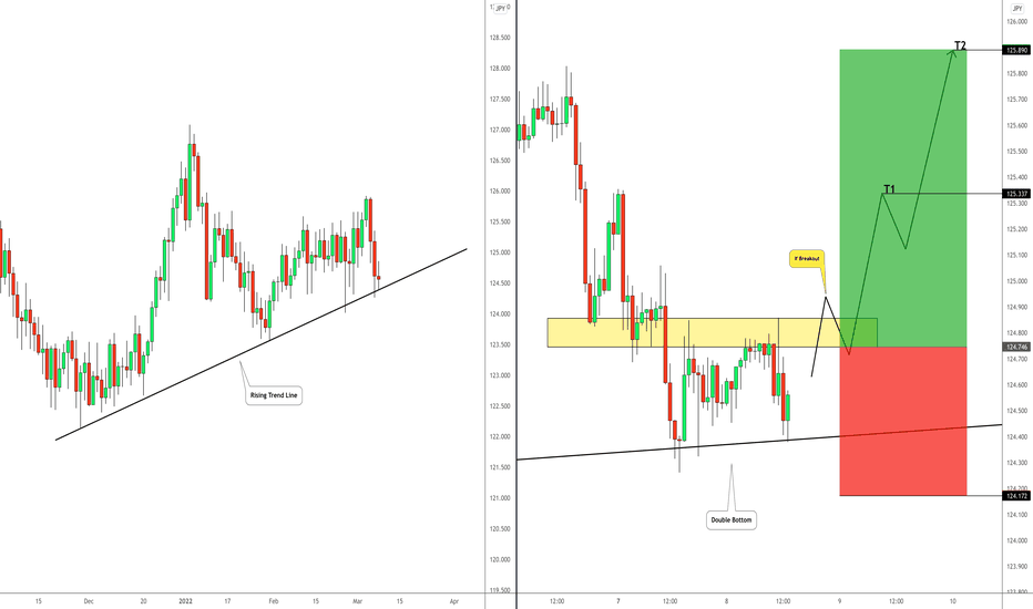 CHFJPY: Potential Buying Opportunity Explained🇨🇭🇯🇵