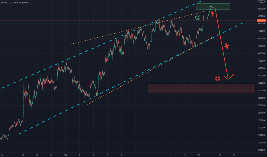 Complexity 🤍 Upwards Channel vs Rising Wedge