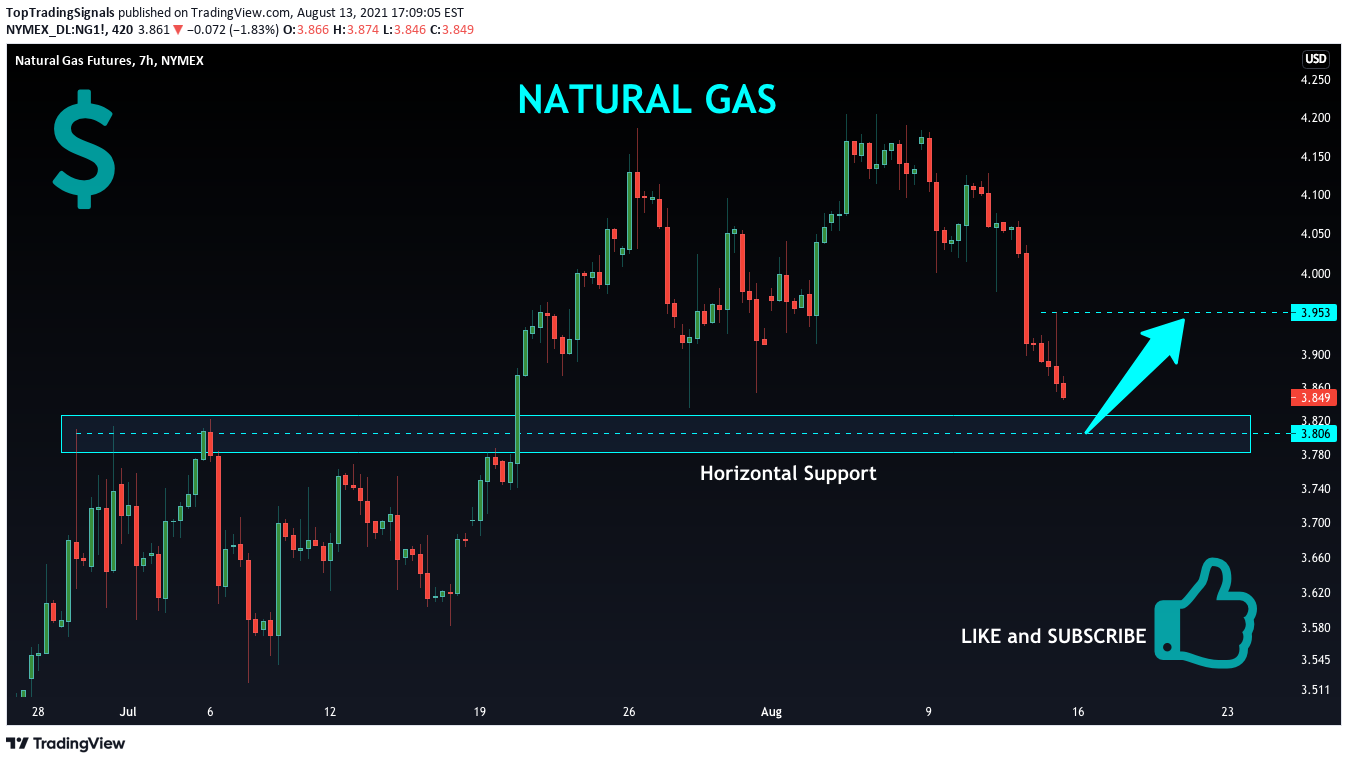 NYMEX:NG1! Idea Chart Image by TopTradingSignals