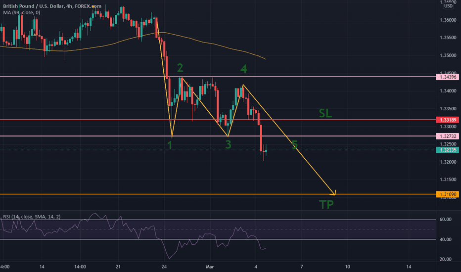 GBPUSD_H4 Bearish Target 1.3110