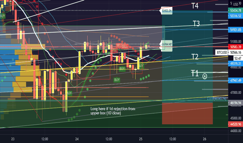 BTCUSD: Long signal taken
