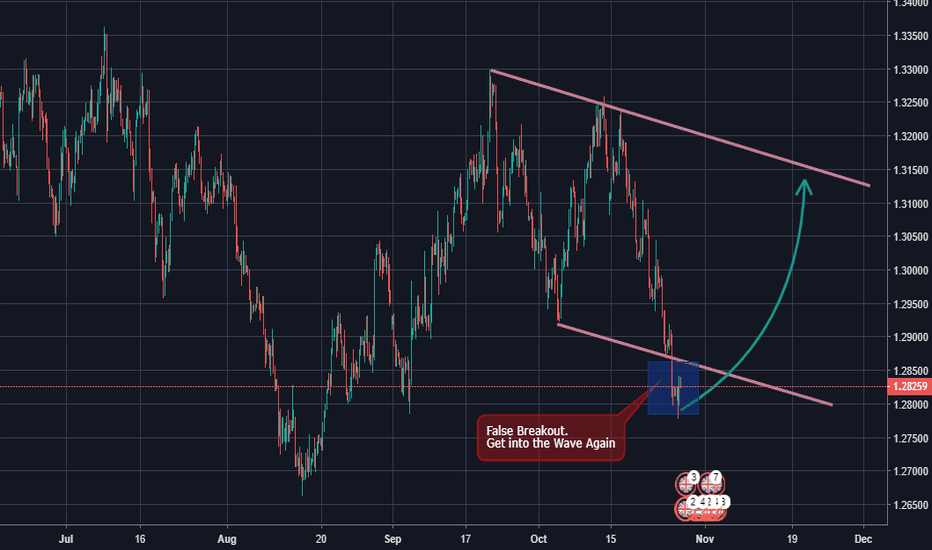 GBPUSD - Reversal to LONG