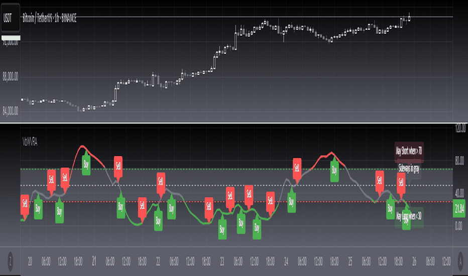 [blackcat] L2 Votatility of Williams VixFix Risk Assessment