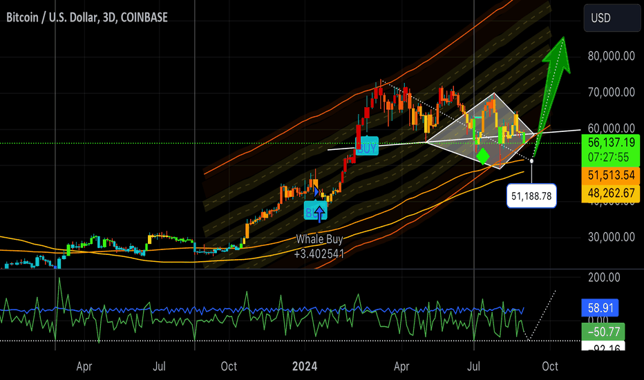 BULL DIAMOND; reads BEAR TRAP 