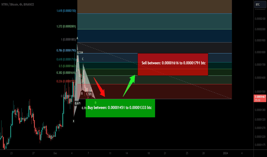Trade signal | Neutron (NTRN) completed setup for upto 34% pump