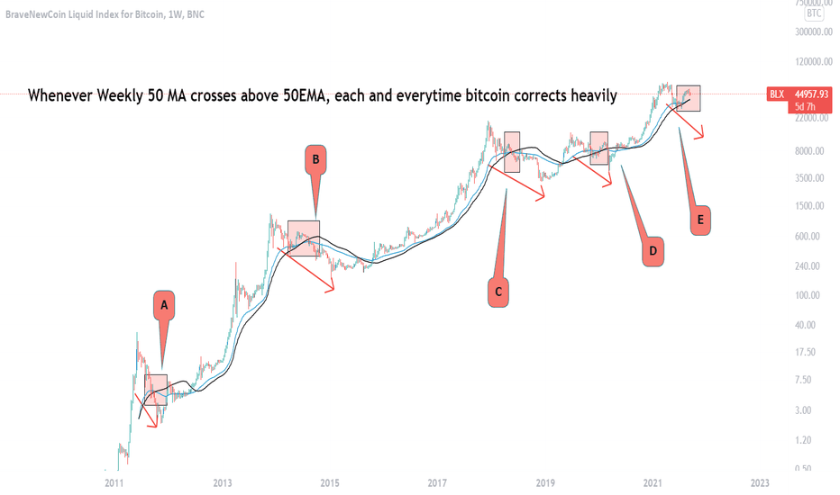 Bitcoin is heading to 20k