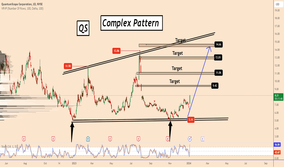QS in a Complex Pattern