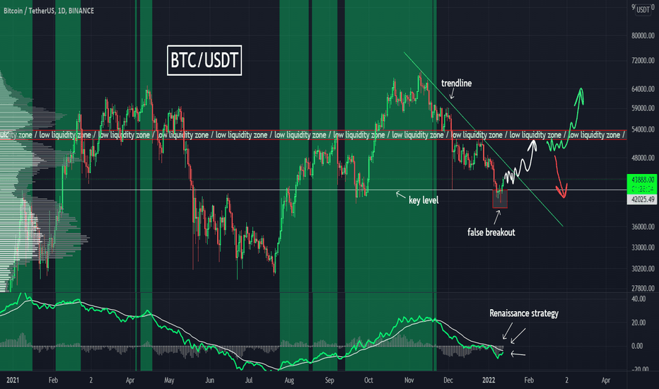 Bitcoin, these metrics suggest growth is imminent.