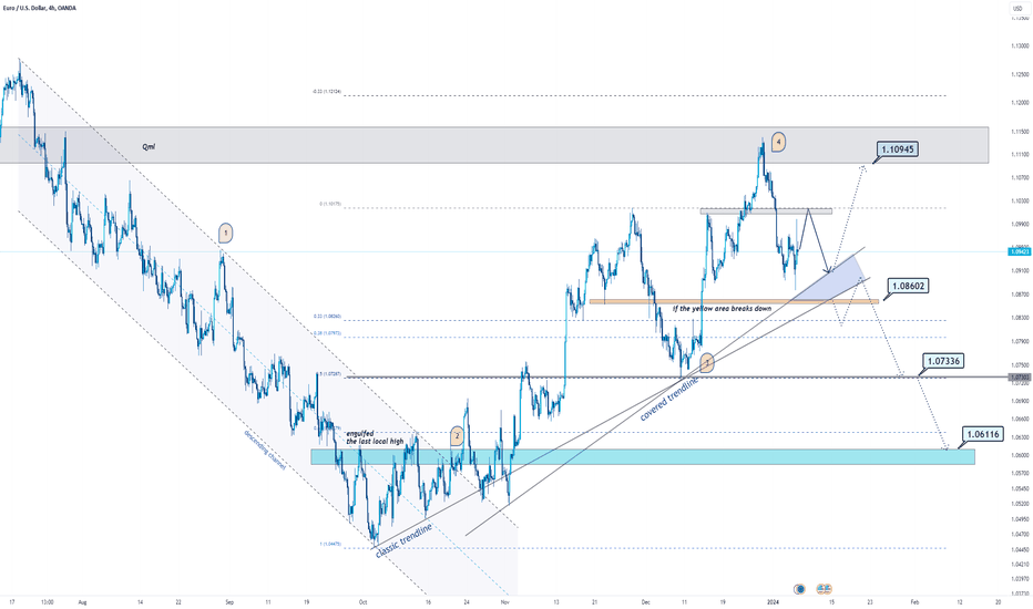 EURUSD → A 4h timeframe perpective